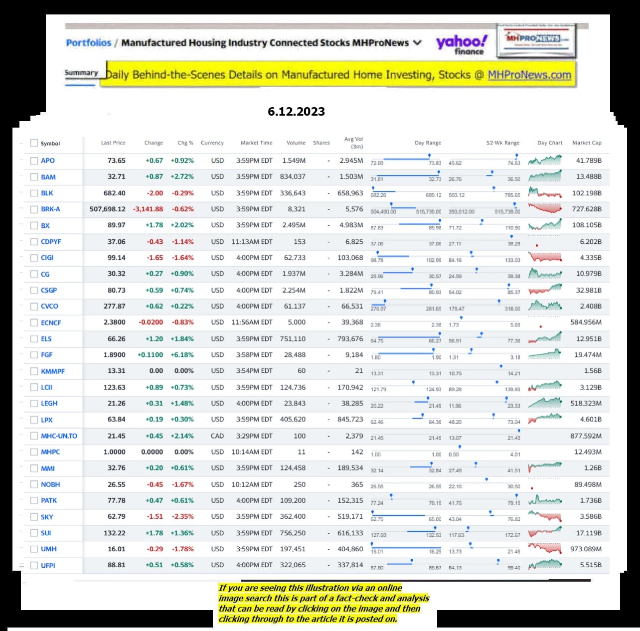 Yahoo-ManufacturedHomeCommunitiesMobileHomeParksFactoriesProductionSuppliersFinanceStocksEquitiesClosingDataYahooFinanceLog6.12.2023MHProNews