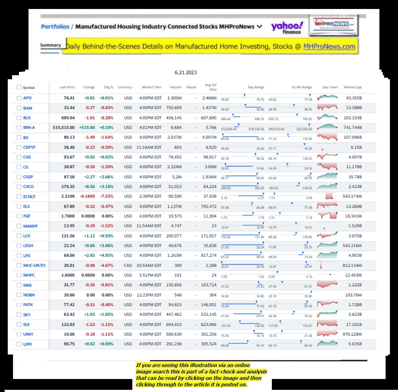 Yahoo-ManufacturedHomeCommunitiesMobileHomeParksFactoriesProductionSuppliersFinanceStocksEquitiesClosingDataYahooFinanceLog6.21.2023MHProNews