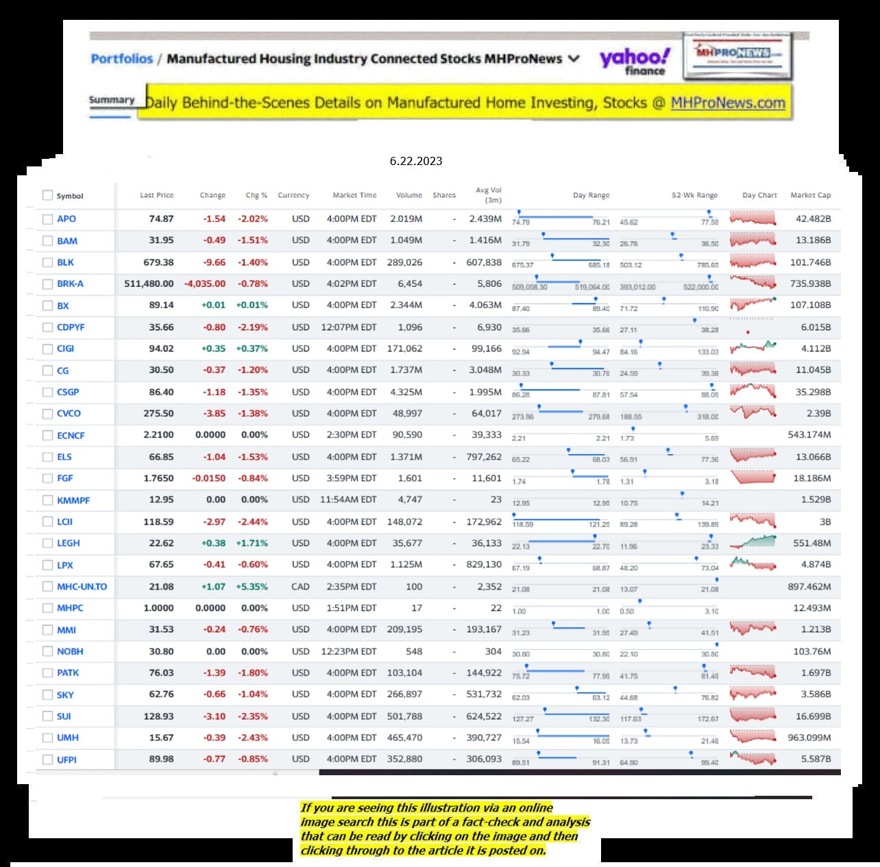 Yahoo-ManufacturedHomeCommunitiesMobileHomeParksFactoriesProductionSuppliersFinanceStocksEquitiesClosingDataYahooFinanceLog6.22.2023MHProNews