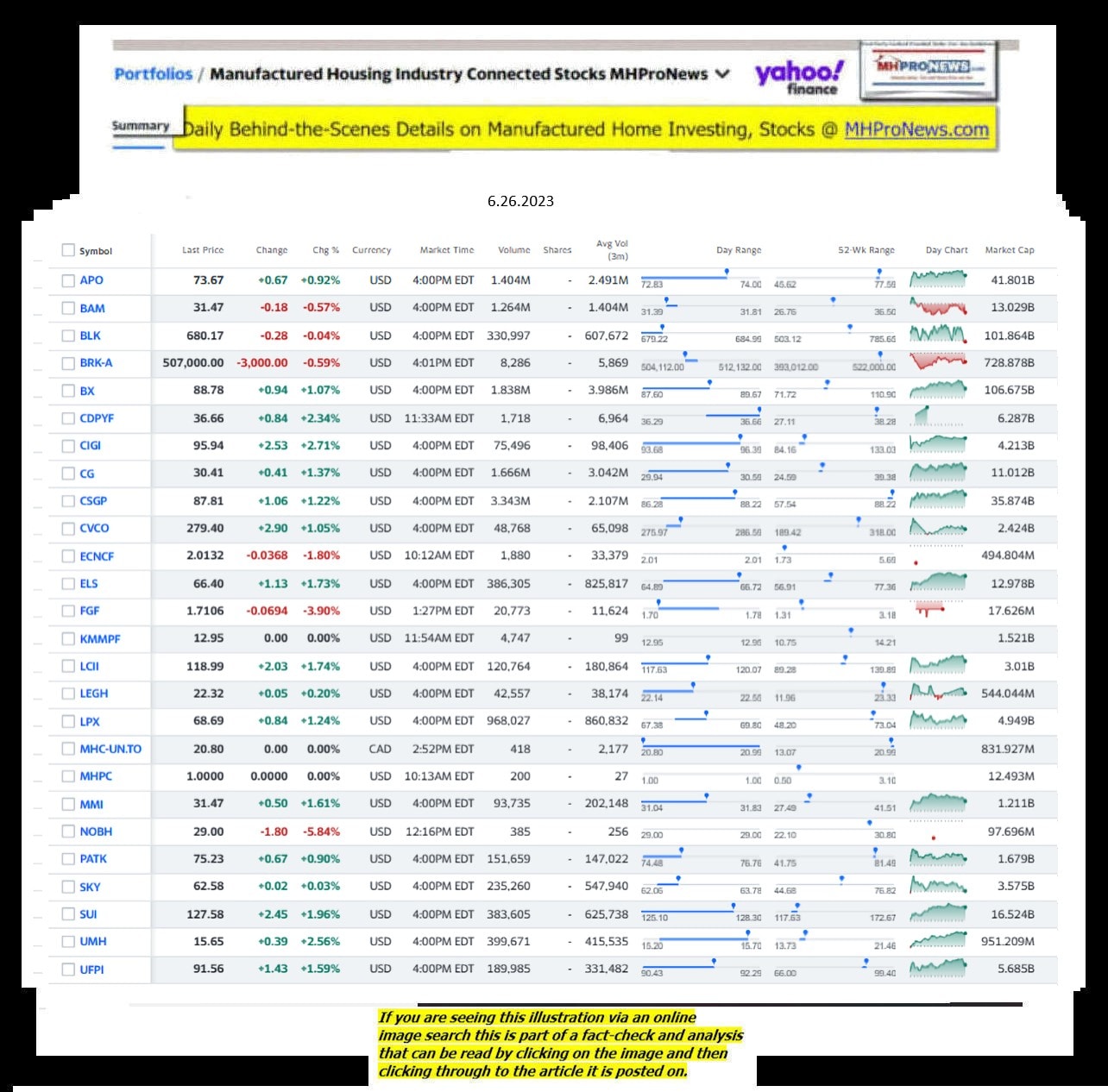 Yahoo-ManufacturedHomeCommunitiesMobileHomeParksFactoriesProductionSuppliersFinanceStocksEquitiesClosingDataYahooFinanceLog6.23.2023MHProNews