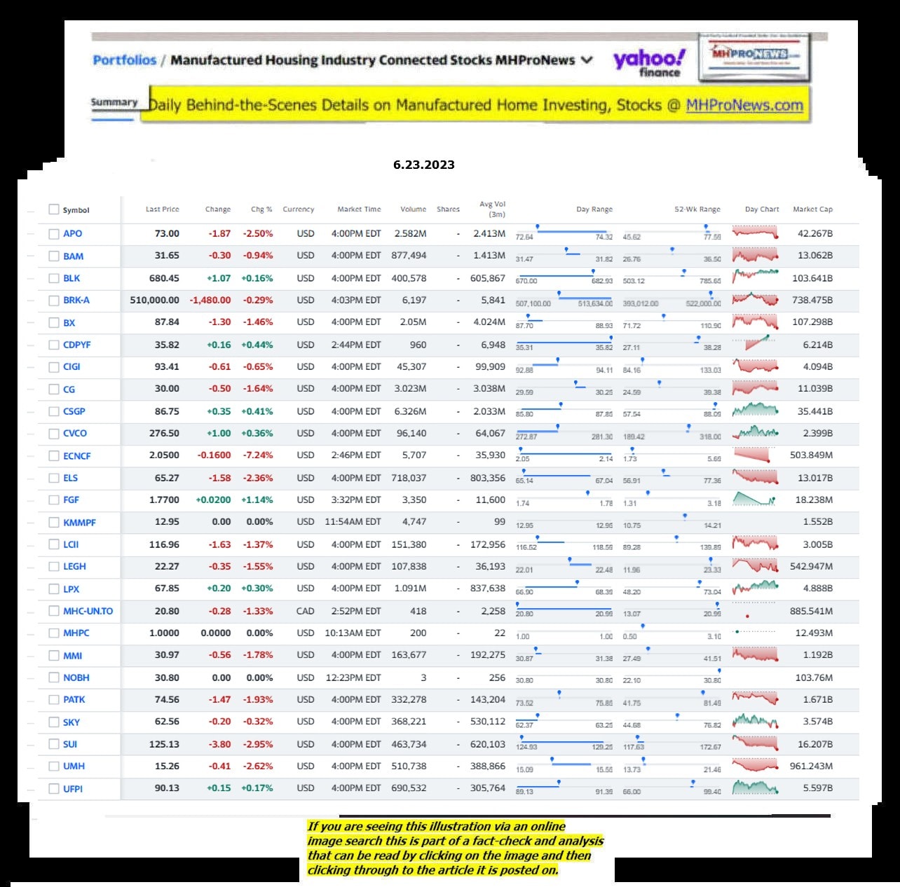 Yahoo-ManufacturedHomeCommunitiesMobileHomeParksFactoriesProductionSuppliersFinanceStocksEquitiesClosingDataYahooFinanceLog6.23.2023MHProNews