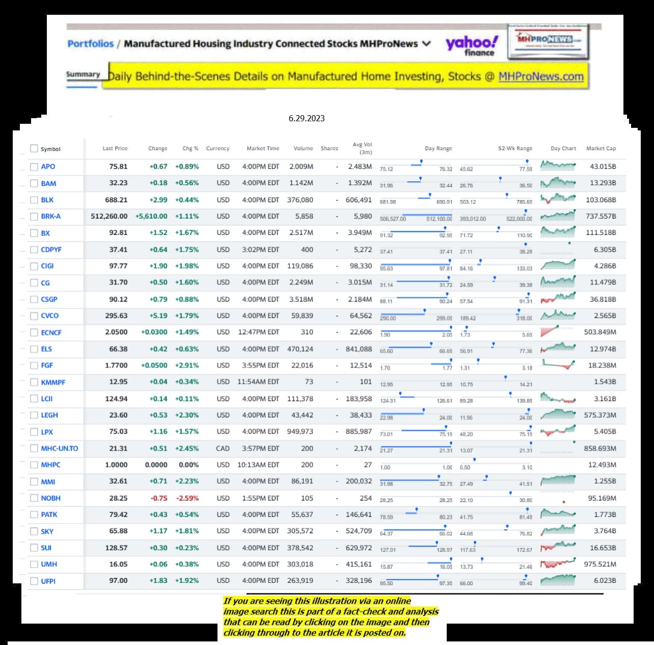 Yahoo-ManufacturedHomeCommunitiesMobileHomeParksFactoriesProductionSuppliersFinanceStocksEquitiesClosingDataYahooFinanceLog6.29.2023MHProNews