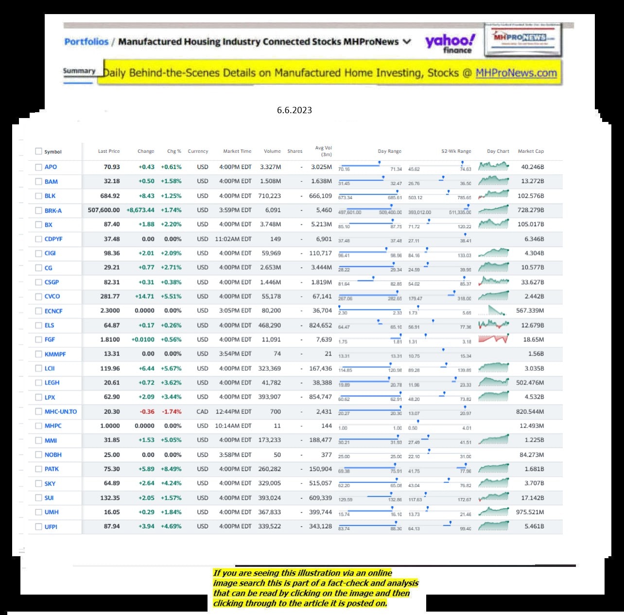 Yahoo-ManufacturedHomeCommunitiesMobileHomeParksFactoriesProductionSuppliersFinanceStocksEquitiesClosingDataYahooFinanceLog6.6.2023MHProNews