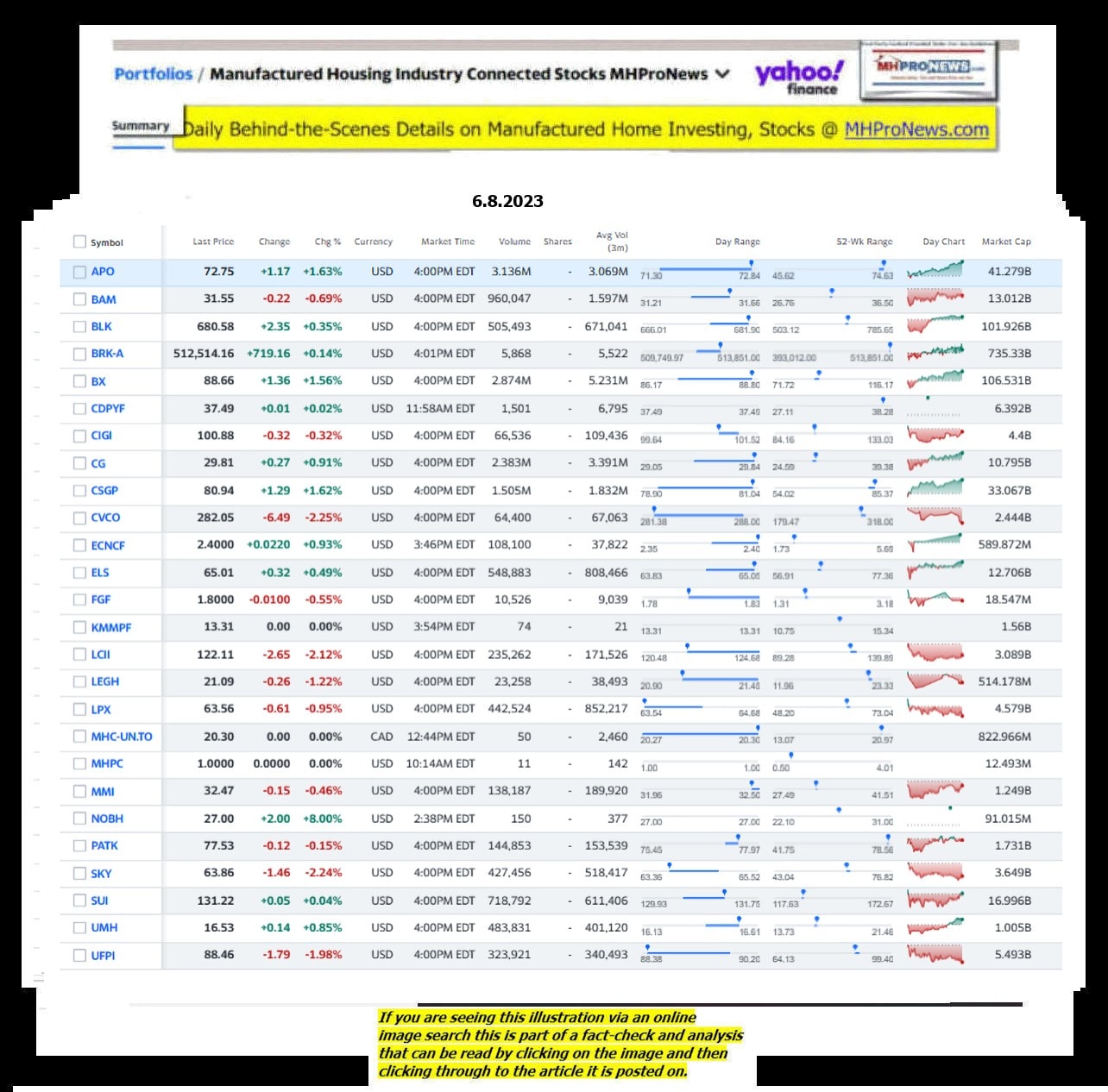 Yahoo-ManufacturedHomeCommunitiesMobileHomeParksFactoriesProductionSuppliersFinanceStocksEquitiesClosingDataYahooFinanceLog6.8.2023MHProNews