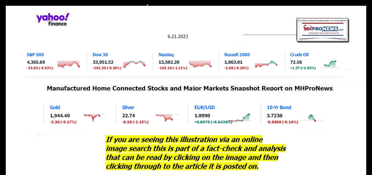 YahooFinanceLogo9ClosingStocksEquitiesBroaderMoneyMarketInvestmentIndicatorsGraphic6.21.2023MHProNews