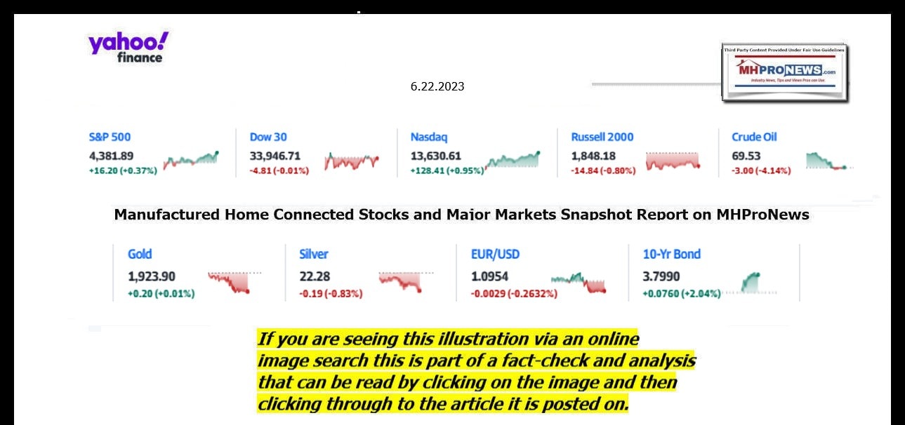 YahooFinanceLogo9ClosingStocksEquitiesBroaderMoneyMarketInvestmentIndicatorsGraphic6.22.2023MHProNews