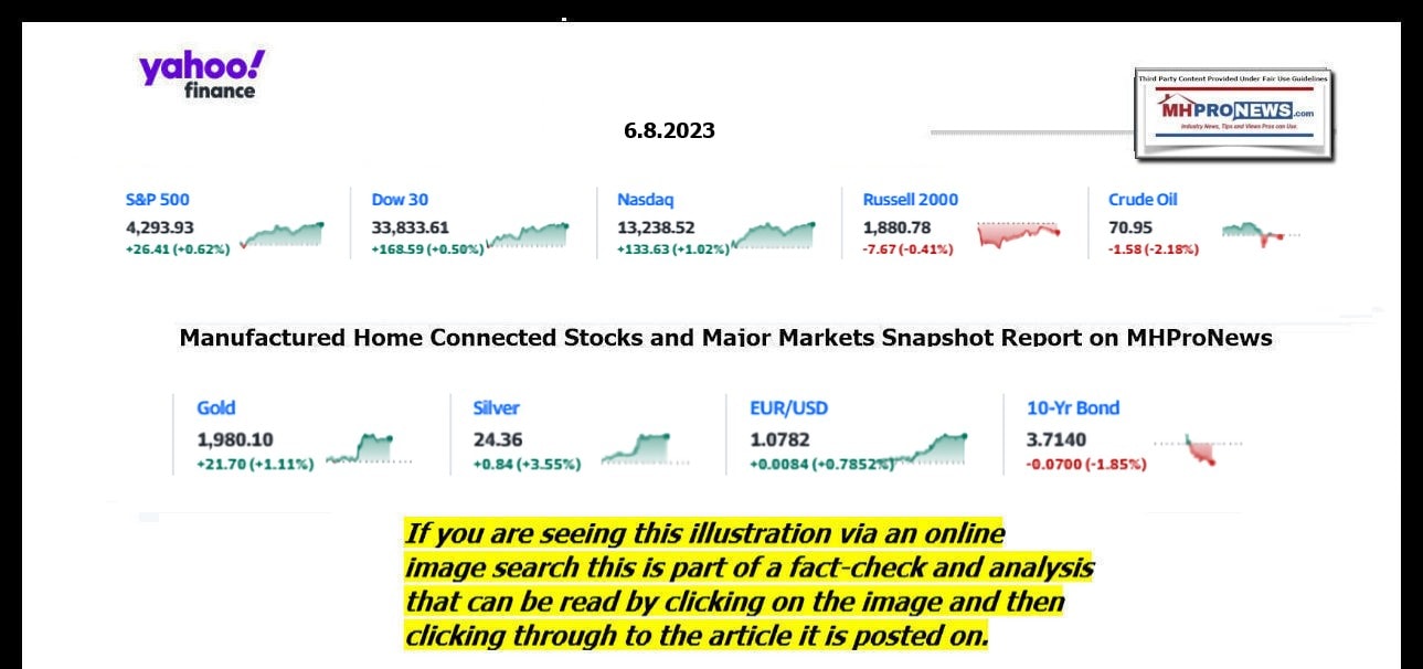 YahooFinanceLogo9ClosingStocksEquitiesBroaderMoneyMarketInvestmentIndicatorsGraphic6.8.2023MHProNews