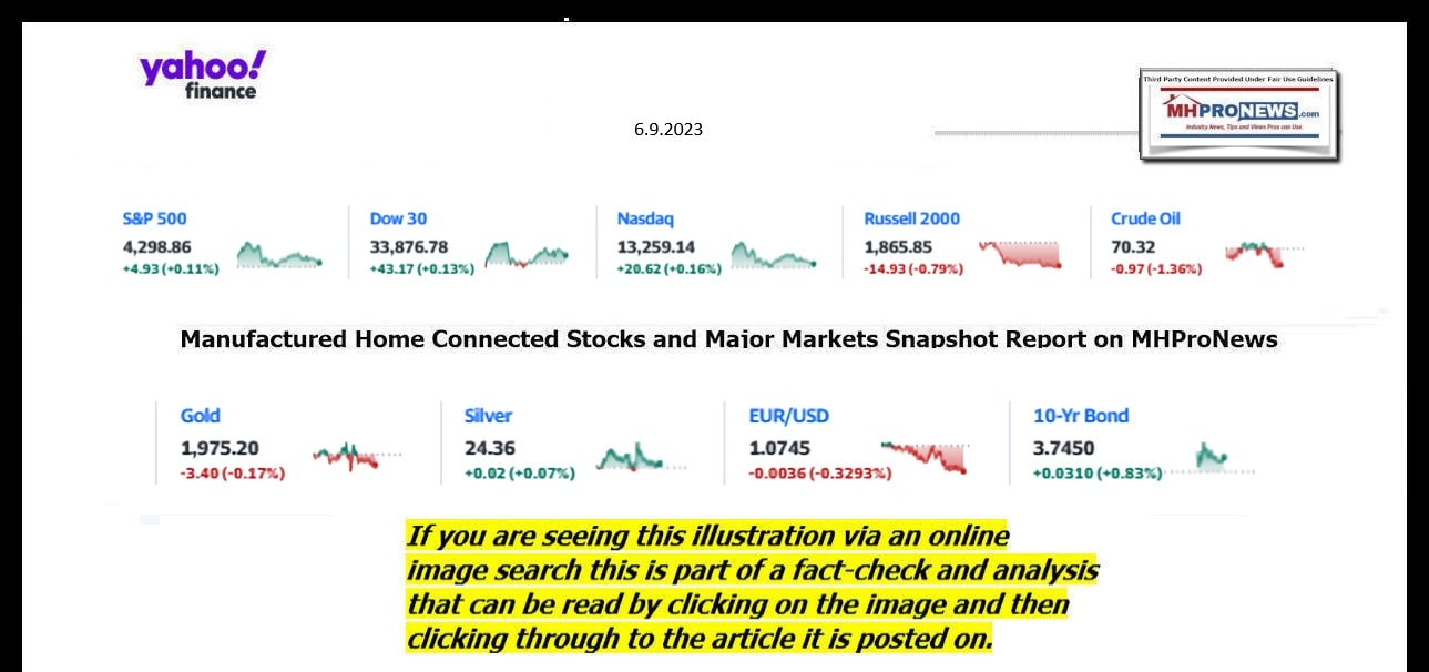 YahooFinanceLogo9ClosingStocksEquitiesBroaderMoneyMarketInvestmentIndicatorsGraphic6.9.2023MHProNews