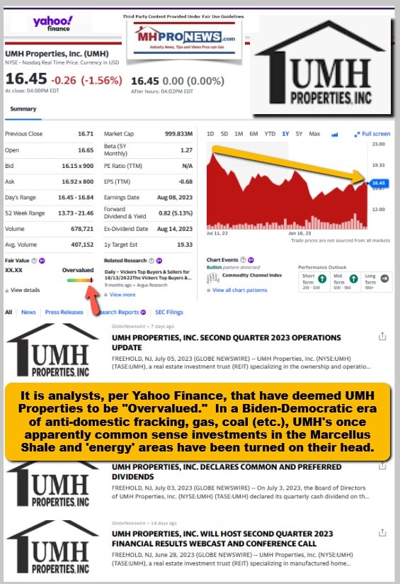 AnalystsPerYahooFinanceDeemedUMHpropertiesOvervaluedBidenDemocraticEraAntiDomesticFrackingGasCoalEtcTurnedUMH-InvestmentMarcellusShaleAreasOnHead2023-07-13_01-00-14MHProNews.com