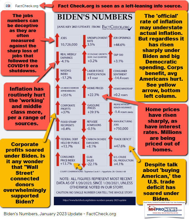 BidenFactCheckByTheNumbersManufacturedHomeProNews