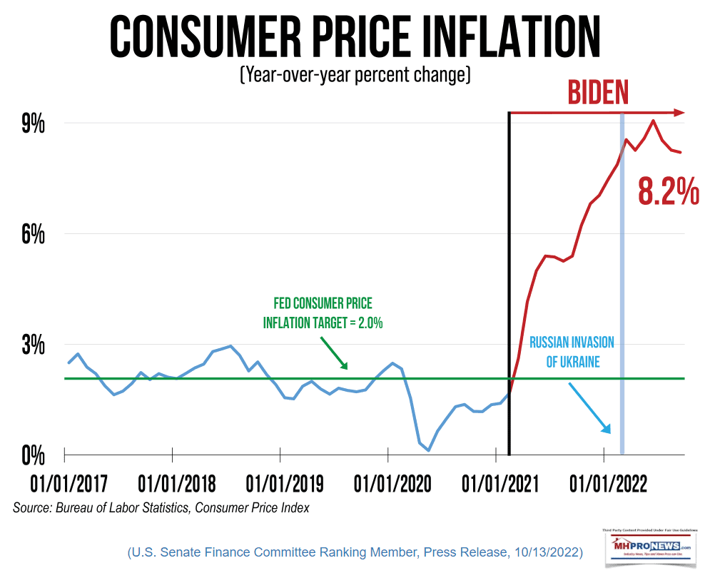 ConsumerPriceInflationBidenEraChartGraphicSpikeManufacturedHomeProNewsMHProNews