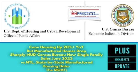 ConvHousingUp20%+YoYbutManufacturedHomesDropSharplyHUD-CensusBureauSingleFamilySalesJune2023vsNTLstate-by-StateManufacturedHousingDataTheMOATplusMHMarketsUpdateMHProNews