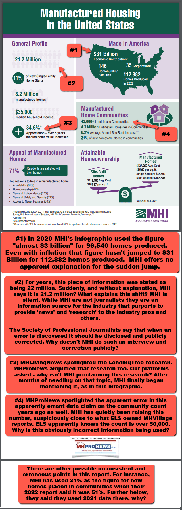 ManufacturedHousingIndustryInU.S.ManufacturedHousingInstituteMHI-QuickFactsInfoGraphicManufacturedHousingProNewsFactCheckMHProNews