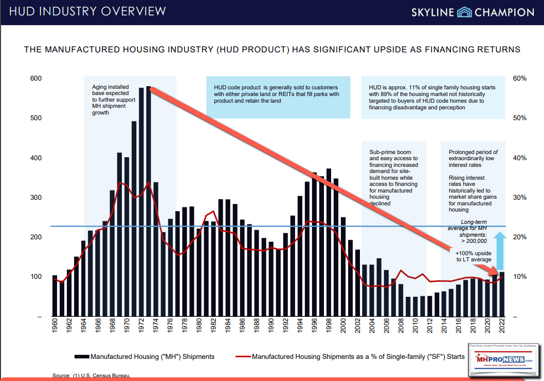 MobileHomeIndustryAnnualProductionHUDCodeManufacturedHomeIndustry20thVs21stCenturyCollapse-ManufacturedHomeProNews