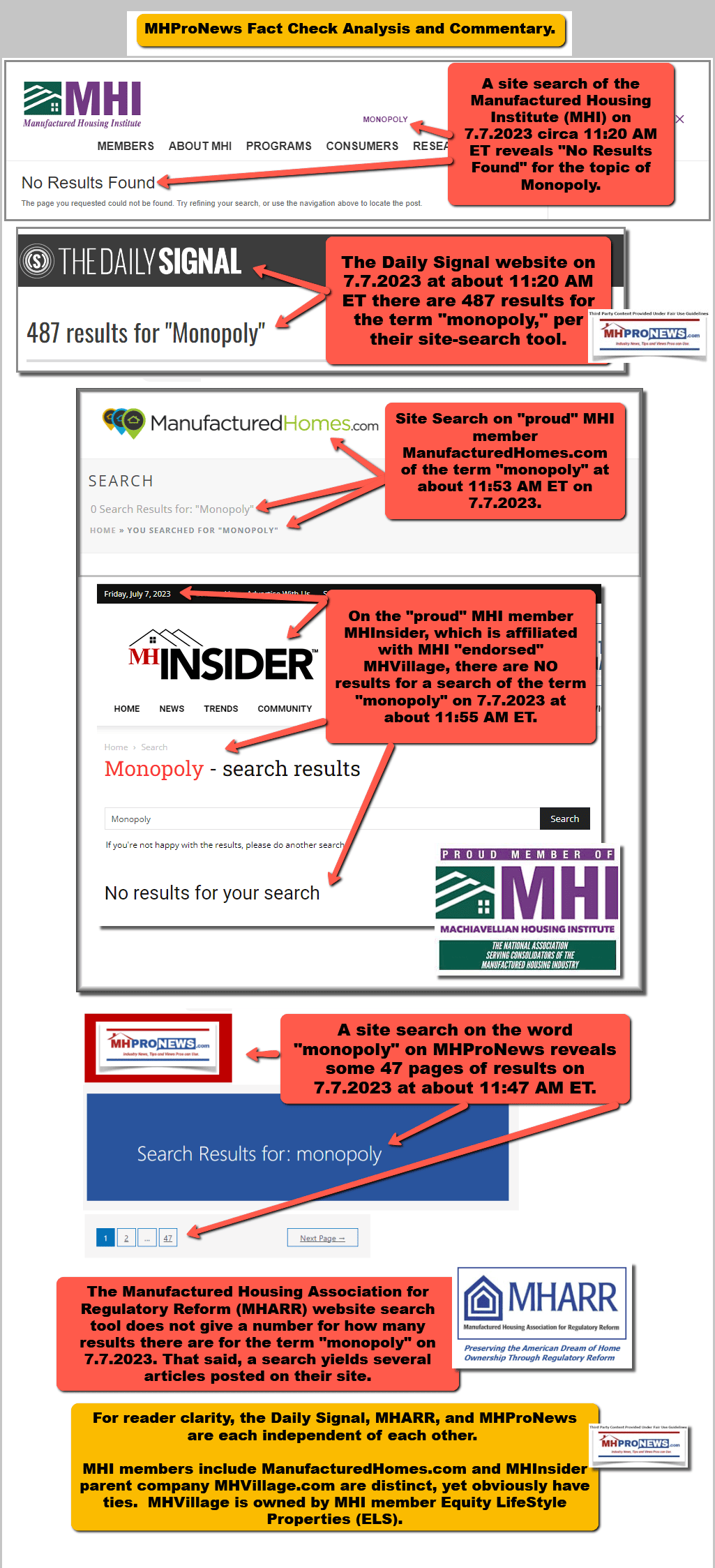 MonopolySearchManufacturedHousingInstituteMHInsiderManufacturedHomes.comMHARR-MHProNewsFactCheckComparisonAnalysisLogos