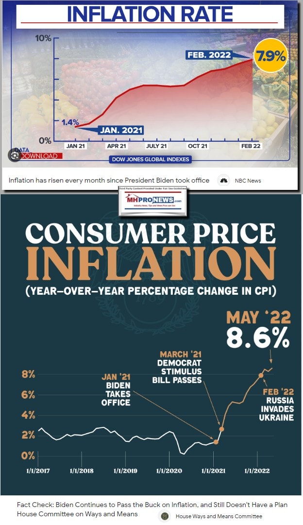 NBCNews-CPI=ConsumerPriceIndex-HouseWaysMeansCmteMHProNewsGraphic2022MHProNews