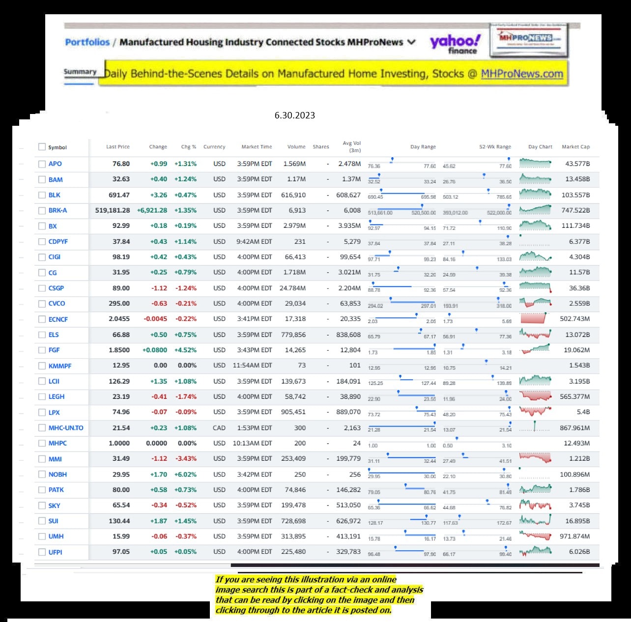 Yahoo-ManufacturedHomeCommunitiesMobileHomeParksFactoriesProductionSuppliersFinanceStocksEquitiesClosingDataYahooFinanceLog6.30.2023MHProNews