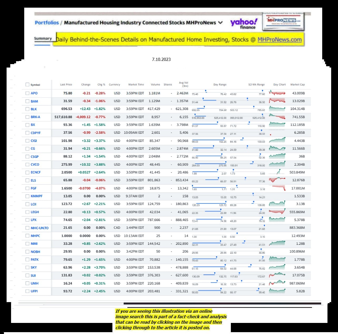 Yahoo-ManufacturedHomeCommunitiesMobileHomeParksFactoriesProductionSuppliersFinanceStocksEquitiesClosingDataYahooFinanceLog7.10.2023MHProNews