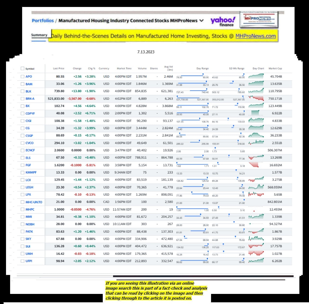 Yahoo-ManufacturedHomeCommunitiesMobileHomeParksFactoriesProductionSuppliersFinanceStocksEquitiesClosingDataYahooFinanceLog7.13.2023MHProNews