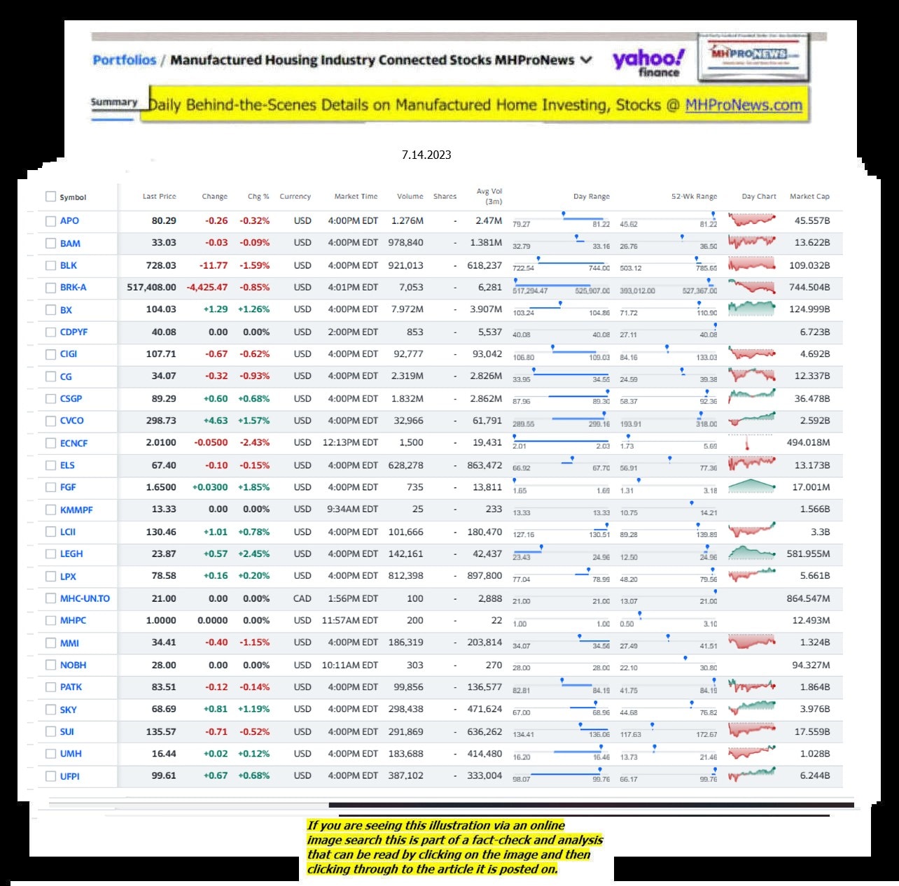 Yahoo-ManufacturedHomeCommunitiesMobileHomeParksFactoriesProductionSuppliersFinanceStocksEquitiesClosingDataYahooFinanceLog7.14.2023MHProNews