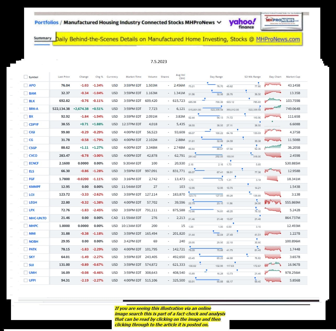 Yahoo-ManufacturedHomeCommunitiesMobileHomeParksFactoriesProductionSuppliersFinanceStocksEquitiesClosingDataYahooFinanceLog7.5.2023MHProNews