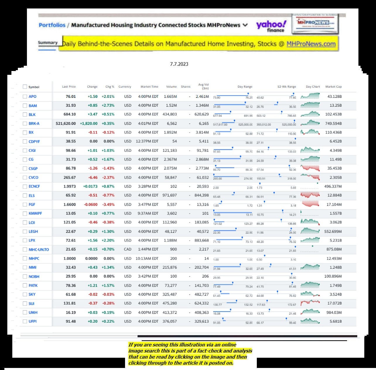 Yahoo-ManufacturedHomeCommunitiesMobileHomeParksFactoriesProductionSuppliersFinanceStocksEquitiesClosingDataYahooFinanceLog7.7.2023MHProNews