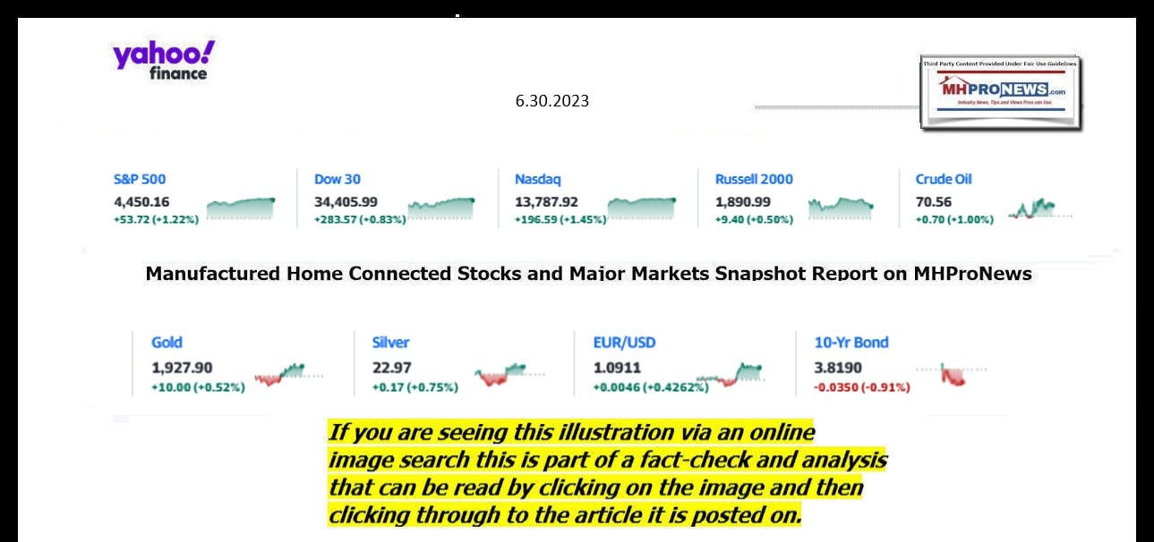 YahooFinanceLogo9ClosingStocksEquitiesBroaderMoneyMarketInvestmentIndicatorsGraphic6.30.2023MHProNews