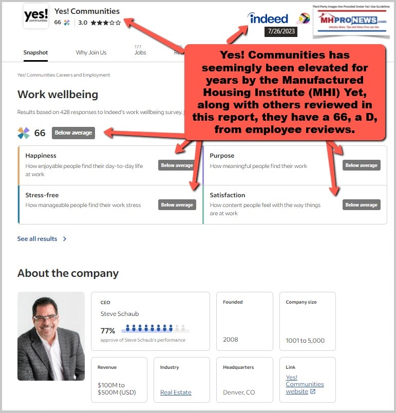 YesCommunities-SteveSchaubCEO-IndeedReviewRankingByEmployees2023-07-26_15-38-23JobsCareers