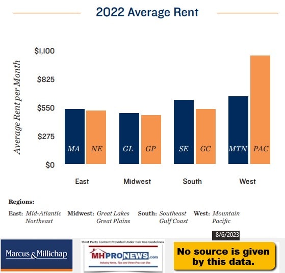 2022AverageLotRentRatesSiteFees-MMI-1stHalf2023NationalResearchReport-ManufacturedHomeCommunitiesMHProNews