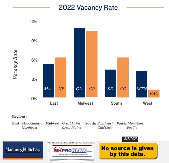 2022VacancyRates-MMI-1stHalf2023NationalResearchReport-ManufacturedHomeCommunitiesMHProNews