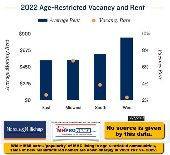 AgeRestricted55+ManufacturedHomeCommunitiesLandLeaseCommunitiesSiteFeesLotRentsVacanciesMMI-1stHalf2023NationalResearchReport-ManufacturedHomeCommunitiesMHProNews