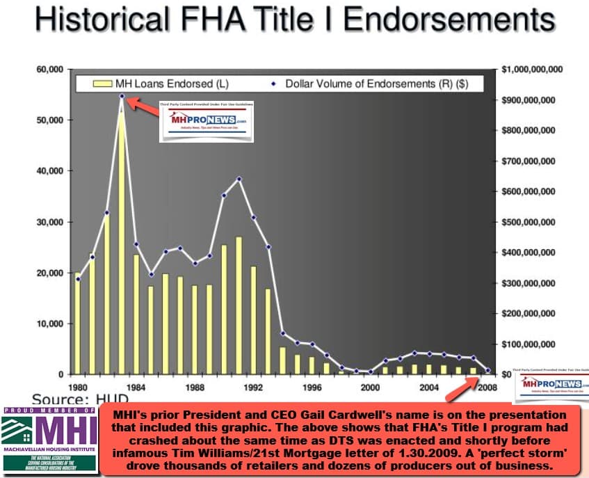 HistoricalFHATitleIendorsementsPerHUD-MHProNewsManufacturedHousingInstituteGraphicLogo-MHProNewsFactCheck