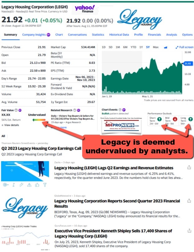 LegacyHousing5YearStockTrackPerYahooFinanceCallOutCommentsArrowsByMHProNewson8.11.2023