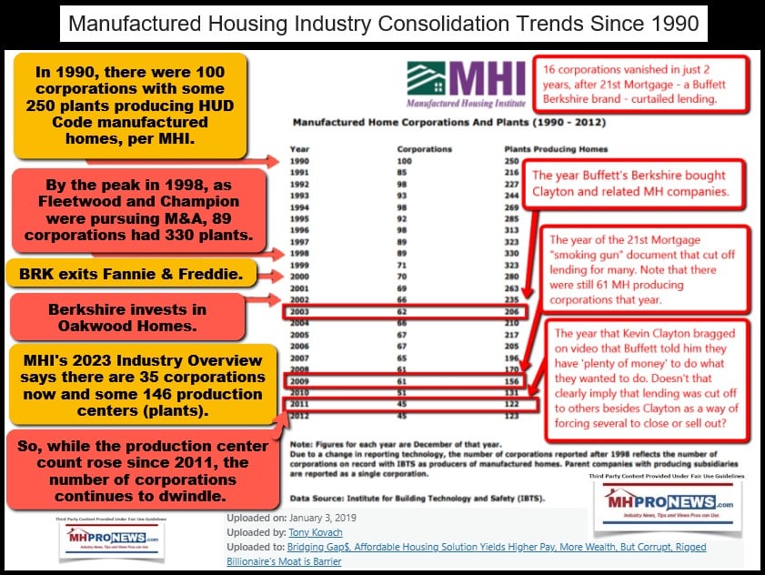 ManufacturedHousingInstituteLogoDocGraphicNumberOfPlantsCorporationsConsolidationHistorySince1990FactCheckMHProNews