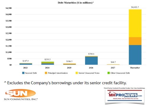 SunCommunitiesSUI-DebtMaturitiesPressReleaseMHProNews