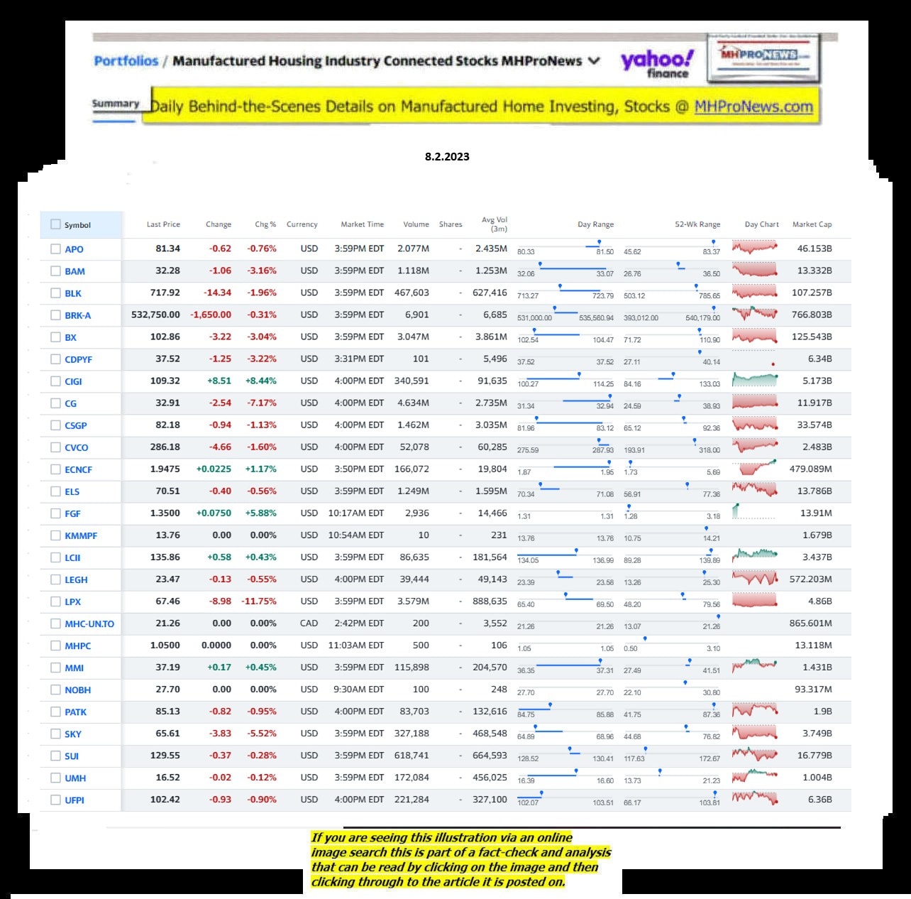 Yahoo-ManufacturedHomeCommunitiesMobileHomeParksFactoriesProductionSuppliersFinanceStocksEquitiesClosingDataYahooFinanceLog8.2.2023MHProNews