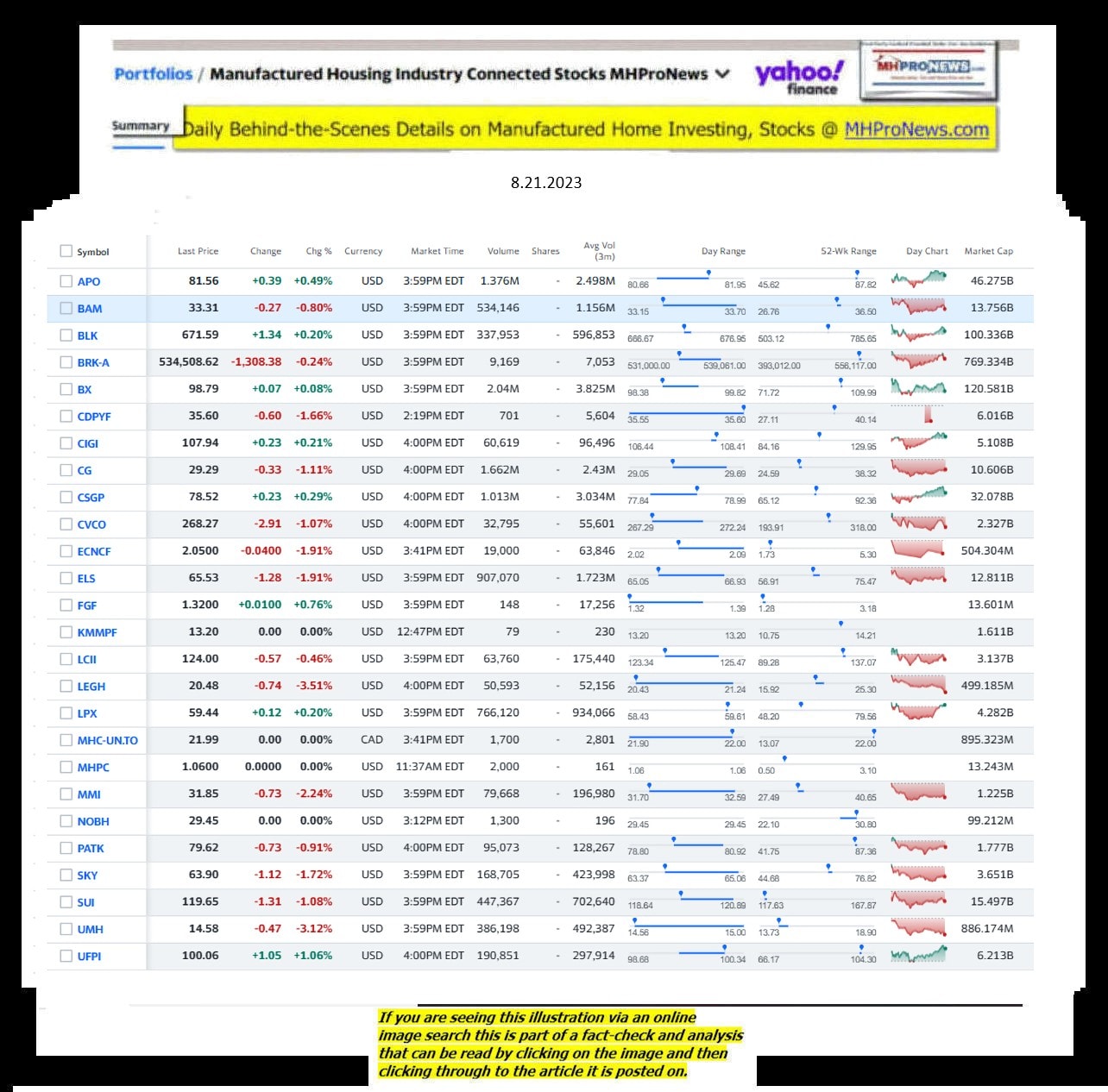 Yahoo-ManufacturedHomeCommunitiesMobileHomeParksFactoriesProductionSuppliersFinanceStocksEquitiesClosingDataYahooFinanceLog8.21.2023MHProNews