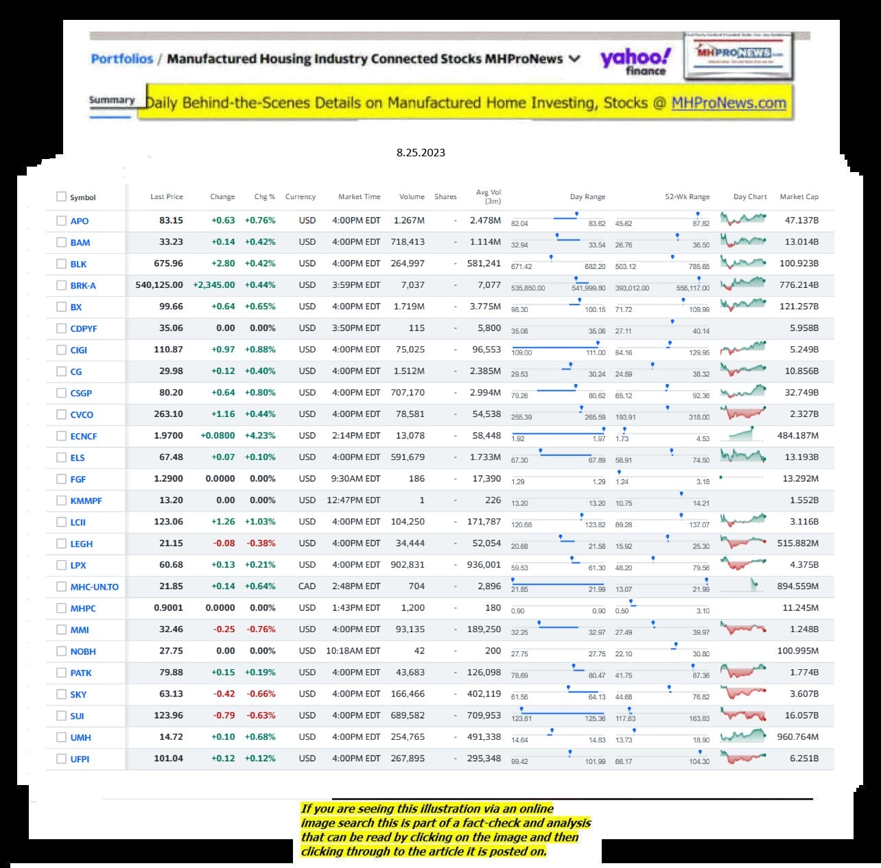 Yahoo-ManufacturedHomeCommunitiesMobileHomeParksFactoriesProductionSuppliersFinanceStocksEquitiesClosingDataYahooFinanceLog8.25.2023MHProNews