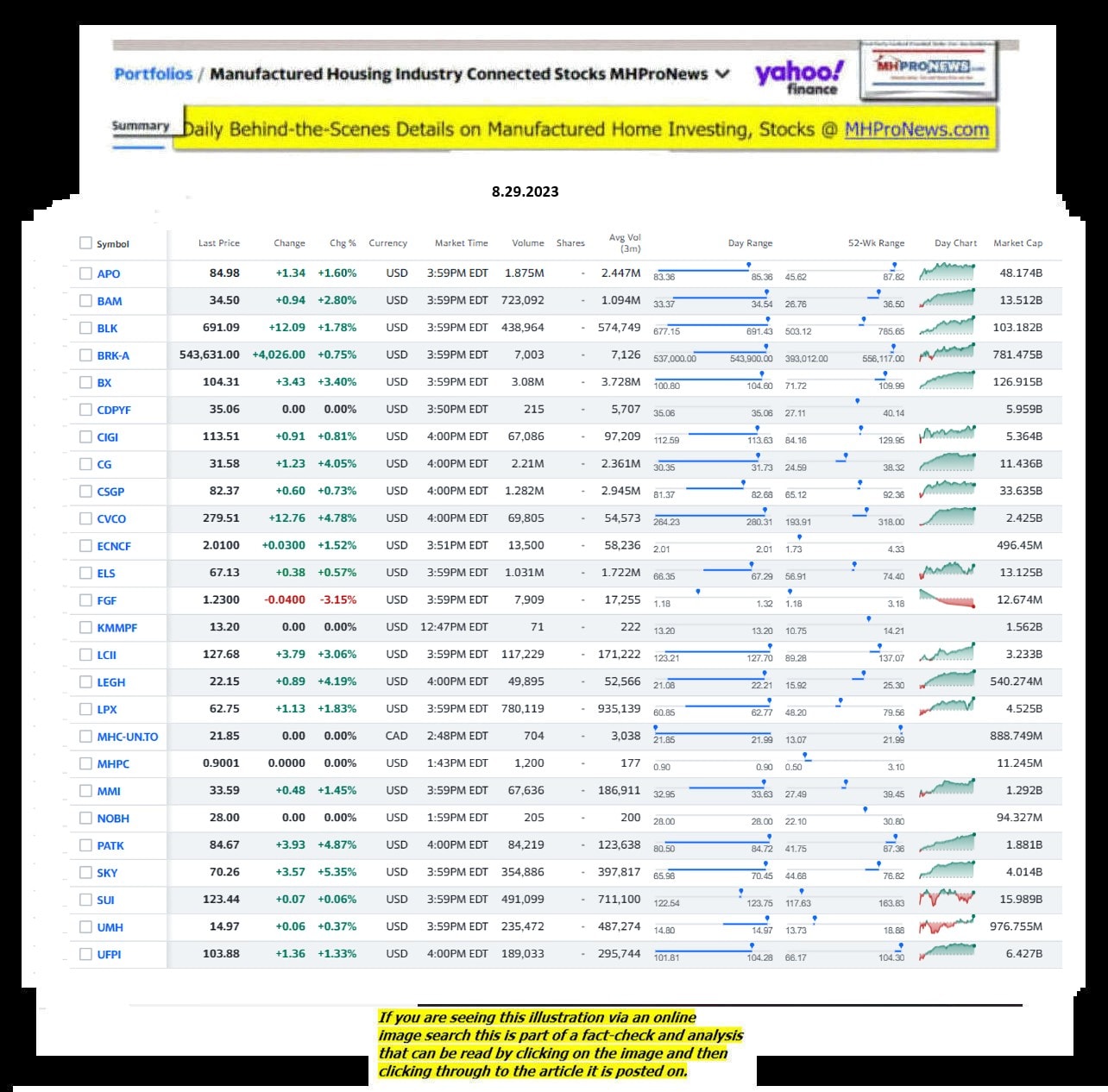 Yahoo-ManufacturedHomeCommunitiesMobileHomeParksFactoriesProductionSuppliersFinanceStocksEquitiesClosingDataYahooFinanceLog8.29.2023MHProNews