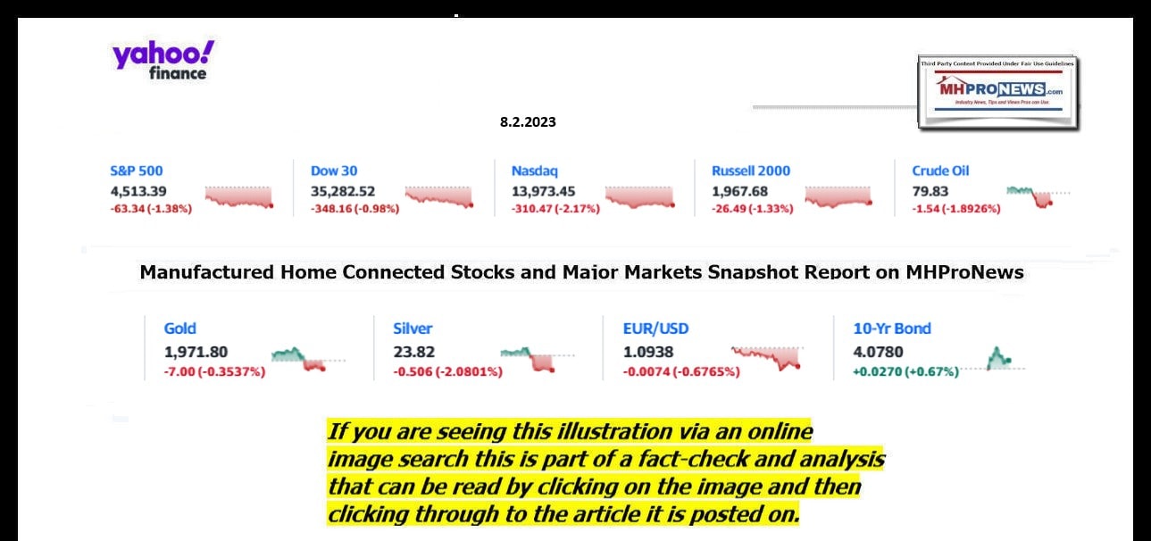 YahooFinanceLogo9ClosingStocksEquitiesBroaderMoneyMarketInvestmentIndicatorsGraphic8.2.2023MHProNews