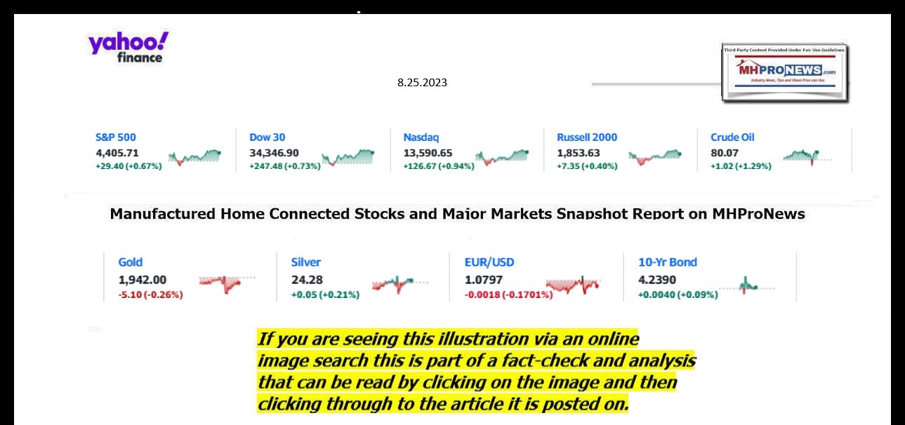 YahooFinanceLogo9ClosingStocksEquitiesBroaderMoneyMarketInvestmentIndicatorsGraphic8.25.2023MHProNews