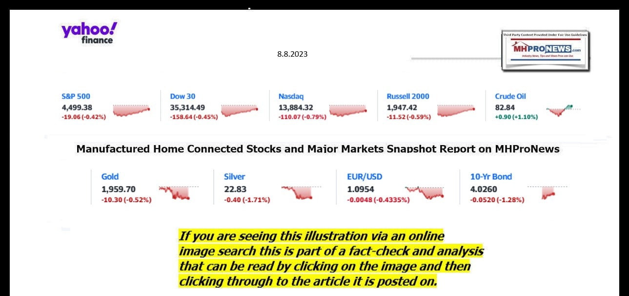 YahooFinanceLogo9ClosingStocksEquitiesBroaderMoneyMarketInvestmentIndicatorsGraphic8.8.2023MHProNews