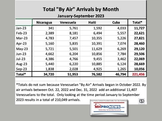 HowManyIllegalArriveByAirInU.S.PerDailySignalReportMHProNews