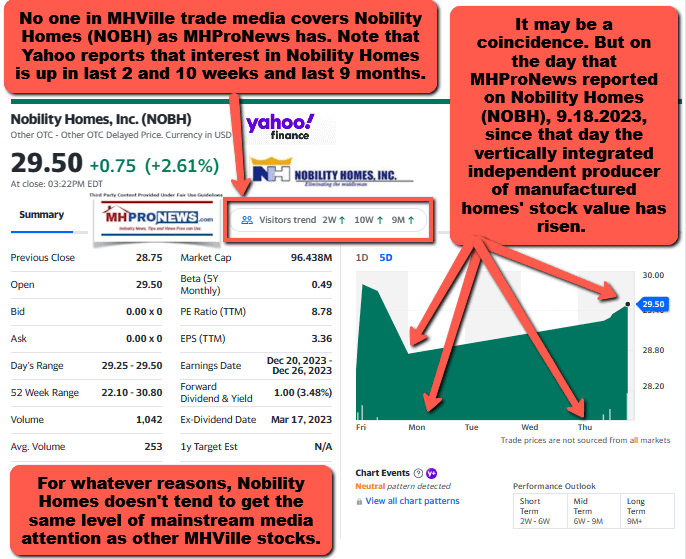 NobilityHomesLogoYahooFinanceNewsStockTrendsMarketCapData2023-09-22_09-58-47MHProNews