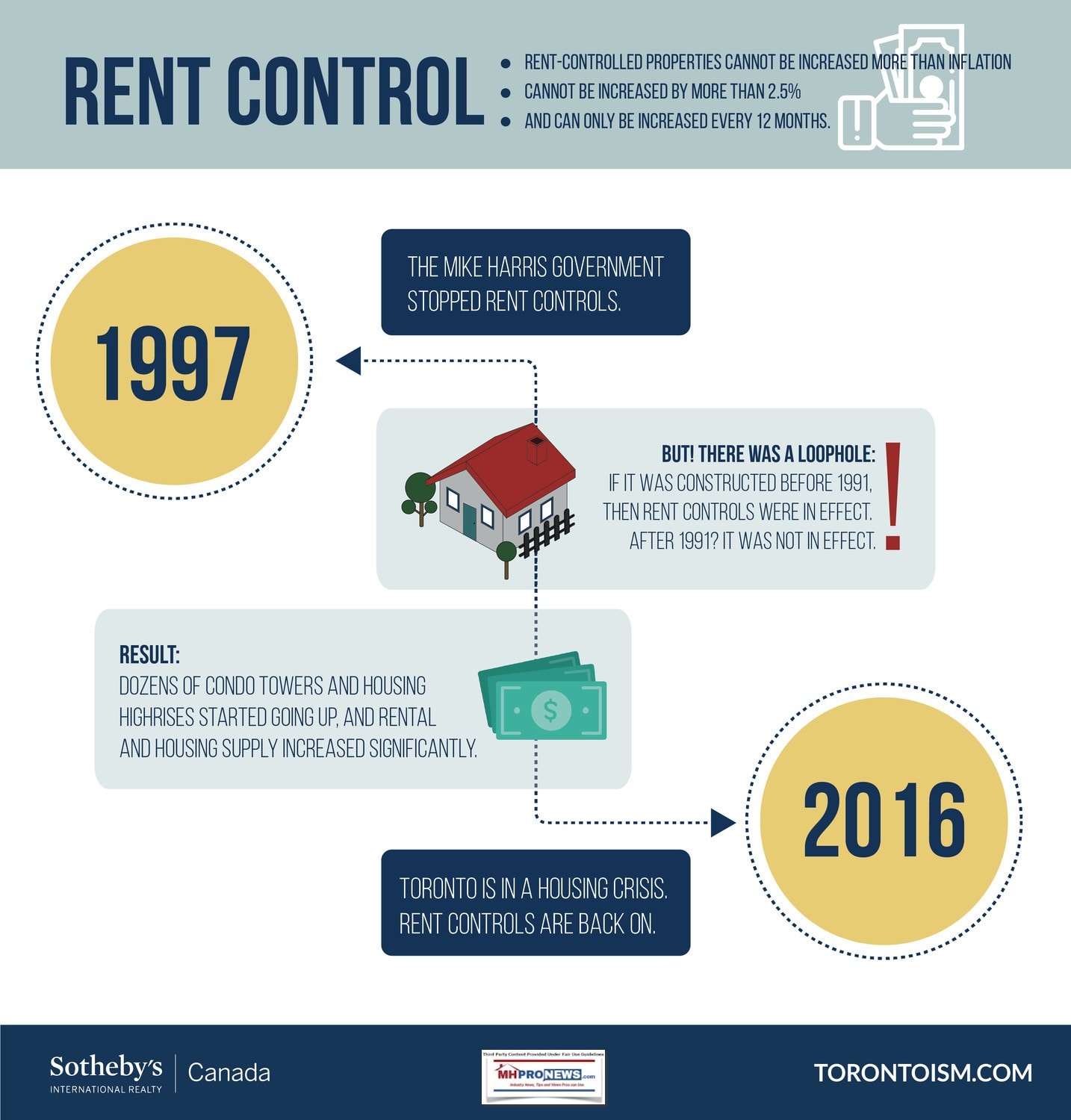 SosthsbysRentControlCanada-MHProNews