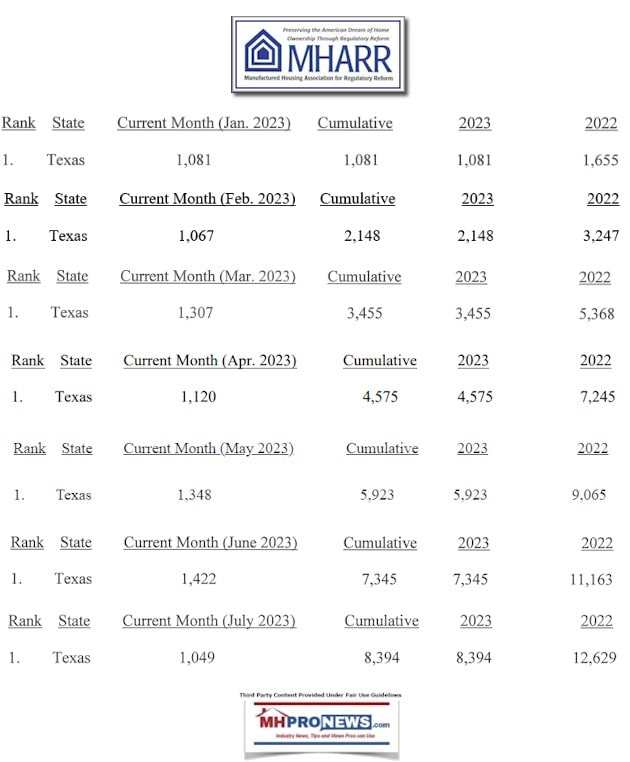 TexasProductionShipmentDataMHARR2023YTDthroughJuly2023
