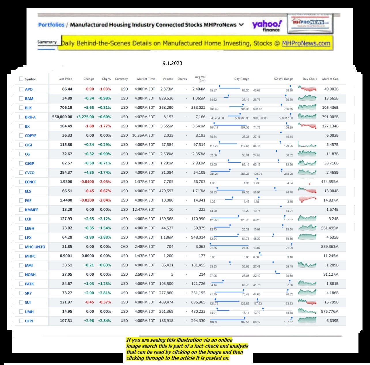 Yahoo-ManufacturedHomeCommunitiesMobileHomeParksFactoriesProductionSuppliersFinanceStocksEquitiesClosingDataYahooFinanceLog9.1.2023MHProNews