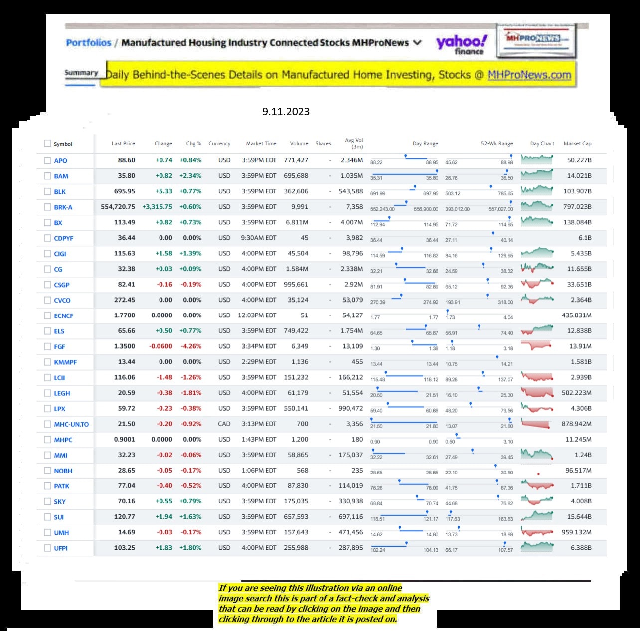 Yahoo-ManufacturedHomeCommunitiesMobileHomeParksFactoriesProductionSuppliersFinanceStocksEquitiesClosingDataYahooFinanceLog9.11.2023MHProNews