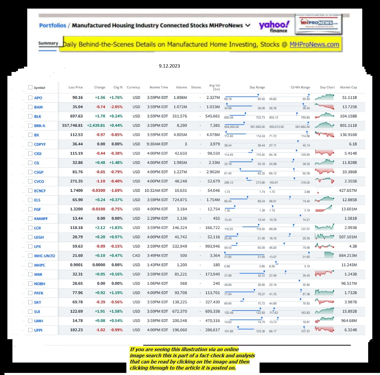 Yahoo-ManufacturedHomeCommunitiesMobileHomeParksFactoriesProductionSuppliersFinanceStocksEquitiesClosingDataYahooFinanceLog9.12.2023MHProNews