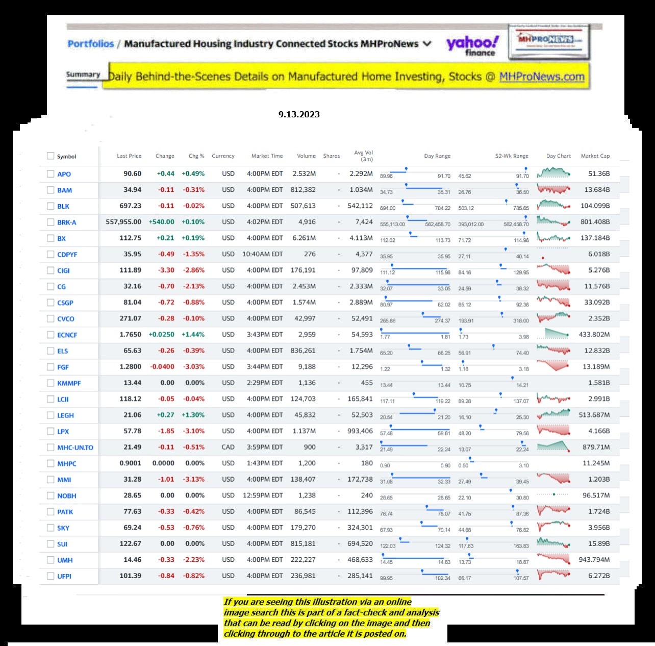 Yahoo-ManufacturedHomeCommunitiesMobileHomeParksFactoriesProductionSuppliersFinanceStocksEquitiesClosingDataYahooFinanceLog9.13.2023MHProNews